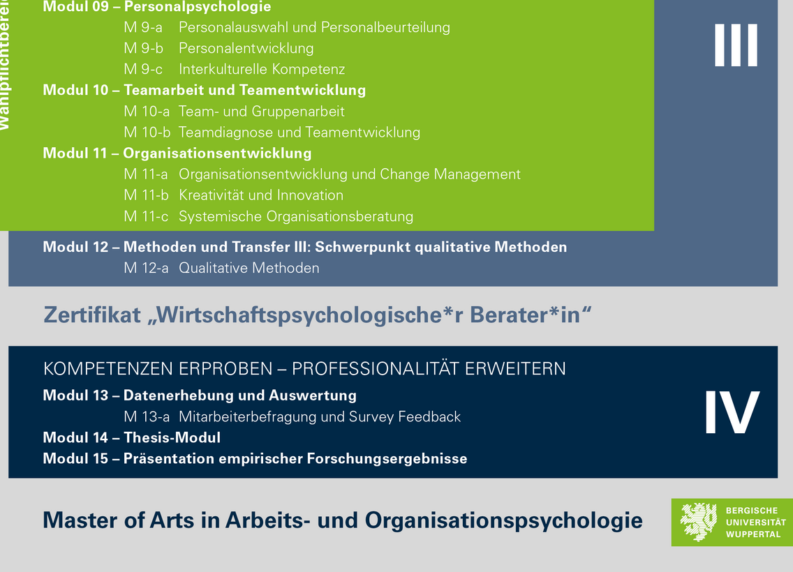 Studienverlaufsplan Master of Arts in Arbeits- und Organisationspsychologie der Bergischen Universität Wuppertal
